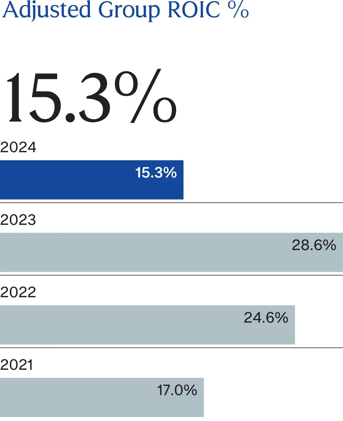 Financial Performance and KPIs Burberryplc